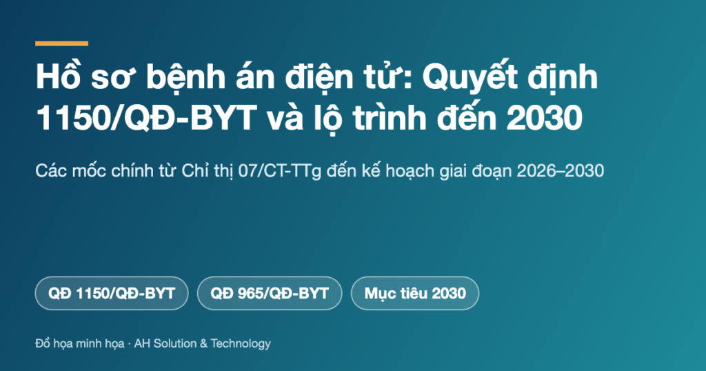 Ảnh bìa bài kế hoạch triển khai hồ sơ bệnh án điện tử của Bộ Y tế: Quyết định 1150/QĐ-BYT, Quyết định 965/QĐ-BYT và mục tiêu 2030
