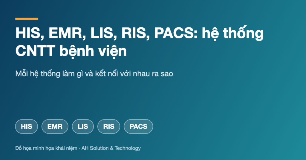Ảnh bìa bài HIS, EMR, LIS, RIS, PACS: năm hệ thống CNTT trong bệnh viện